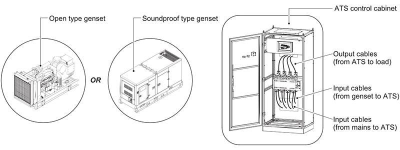Switch Genset Otomatis (ATS) RISE Power