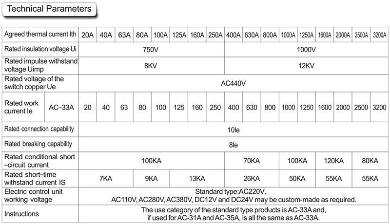 Switch Genset Otomatis (ATS) RISE Power