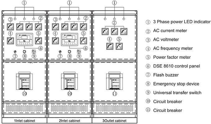 Paralleling Switchgear RISE Power
