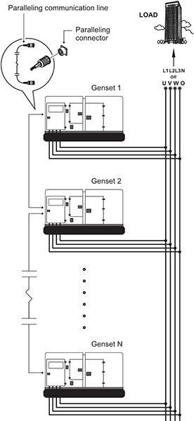 Paralleling Switchgear RISE Power