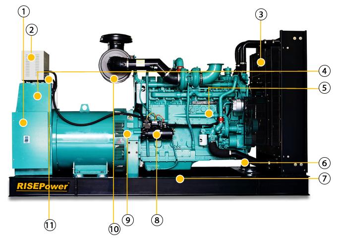 Genset Tipe Terbuka